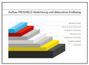 0701 Kluth PROSHIELD 1K PUR ETAG Flüssigkunststoff