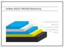 0714 Kluth PROSHIELD AQUA TRESOR