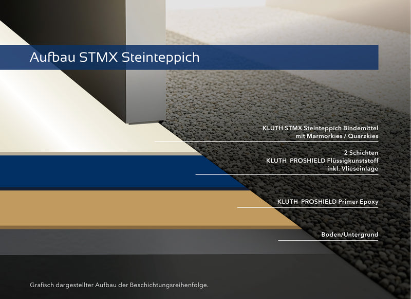 0730 Kluth STMX PU Steinteppich Bindemittel außen